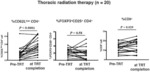 PERIPHERAL BLOOD BIOMARKER FOR EVALUATING ANTI-TUMOR IMMUNE EFFECT OF RADIATION THERAPY