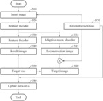 METHOD AND APPARATUS WITH NEURAL NETWORK TRAINING AND INFERENCE