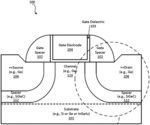 REDUCING BAND-TO-BAND TUNNELING IN SEMICONDUCTOR DEVICES