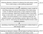 METHOD AND APPARATUS FOR MULTI-ENERGY SYSTEM PLANNING BASED ON SECURITY REGION IDENTIFICATION