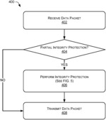 USER PLANE INTEGRITY PROTECTION IN CELLULAR NETWORKS