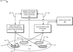 SYSTEMS AND METHODS TO CONVERGE A MOBILE NETWORK OPERATOR (MNO) WITH A MULTIPLE-SYSTEM OPERATOR (MSO)