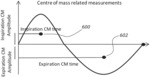 Flow-based sleep stage determination