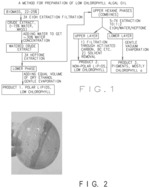 Omega-3 containing compositions