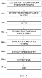 Psychoactive alkaloid extraction and composition with controlled dephosphorylation