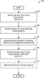 Method of determining the health of a seal in a tire inflation system