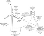 System and method for augmenting control of a wind turbine assembly