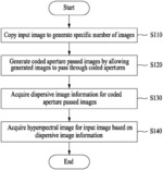 Hyperspectral imaging spectroscopy method using kaleidoscope and system therefor