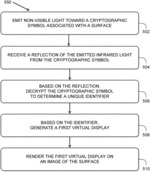 Method and systems for rendering of virtual displays using cryptographic symbols