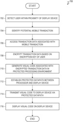 Secure visual transactions for mobile devices