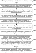 Method and device for adjusting greyscale of display panel solving problem of ineffectiveness of eliminating unevenness caused by inaccurate mura compensation value