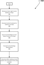 Intelligent lighting control system multi-way-detection apparatuses, systems, and methods