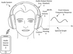 Method and system for adaptive audio filters for different headset cushions