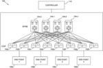 Switching and load balancing techniques in a communication network