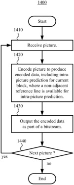 Intra-picture prediction using non-adjacent reference lines of sample values