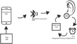 Wearable device and system for personal audio messaging