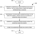 GRAPHICAL USER INTERFACE FOR MACRO GENERATION, MODIFICATION, AND VERIFICATION