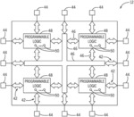 DYNAMIC LOADLINES FOR PROGRAMMABLE FABRIC DEVICES