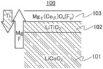 Positive Electrode Active Material, Method for Manufacturing Positive Electrode Active Material, and Secondary Battery