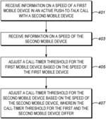 METHOD AND APPARATUS FOR MAKING A PUSH-TO-TALK CALL