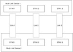 LINK RECOMMENDATION FOR BASIC SERVICE SET TRANSITION MANAGEMENT REQUEST FOR A MULTI-LINK DEVICE