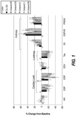 Pharmaceutical compositions comprising nitroxyl donors