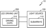 Light emitting device and a light source module including the same