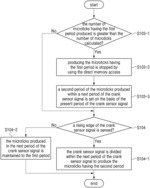 Method for controlling production of microticks through DMA