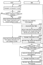 Storage device and information processing system