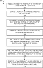 Hierarchical generation of booking probability