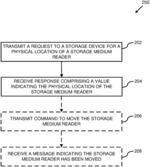 Storage medium reader physical location access