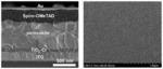 Contact passivation for perovskite optoelectronics