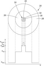 Multi-clad optical fiber with delocalization of pedestal modes