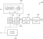 Time-to-digital conversion circuit and method of the same