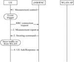 Network-initiated handover in integrated small cell and WiFi networks