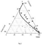 Process for the preparation of double crosslinked core-shell polymeric nanoparticles for multimodal imaging and theranostic applications