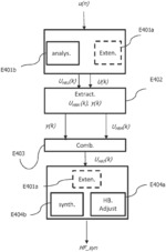 Frequency band extension in an audio signal decoder