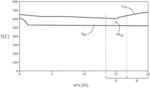 High strength and high wear-resistant cast aluminum alloy