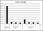 Measurement of glycoprotein