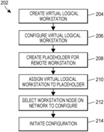 Remote deployment and commissioning of workstations within a distributed control system