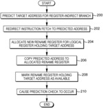 Concurrent prediction of branch addresses and update of register contents