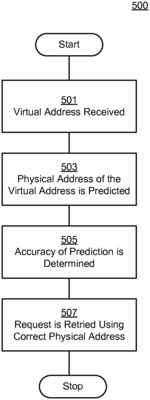 Methods and systems for managing synonyms in virtually indexed physically tagged caches