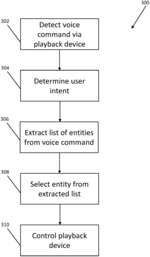 Content playback system