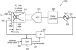 Correction for period error in a reference clock signal