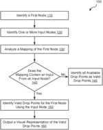 Determine valid drop targets for nodes from mapping