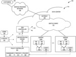 Network dashboard with multifaceted utilization visualizations