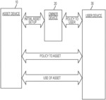 Method and apparatus for policy-based management of assets