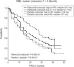 COMBINATION OF A CDK INHIBITOR AND A PIM INHIBITOR