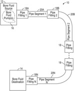 POLY WELDED ANNULUS TEST HEAD SYSTEMS AND METHODS