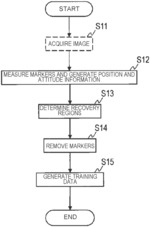 TRAINING DATA GENERATION APPARATUS, METHOD AND PROGRAM